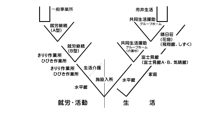 支援体制　画像イメージ